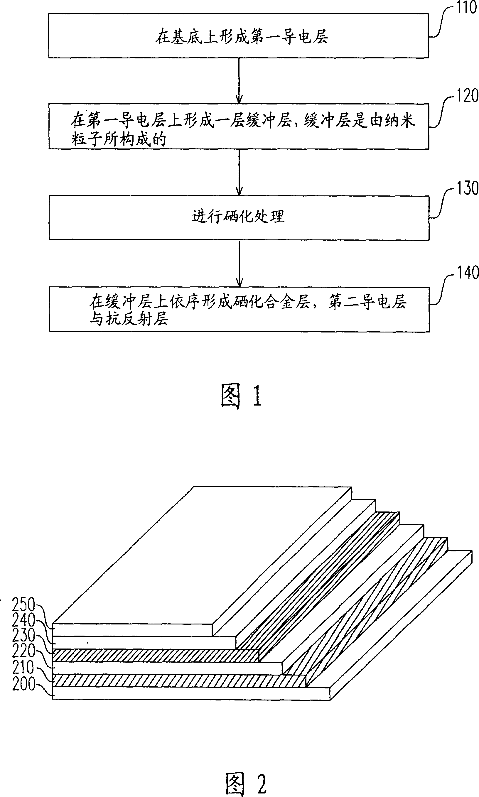 Thinfilm solar cell component and its manufacturing method