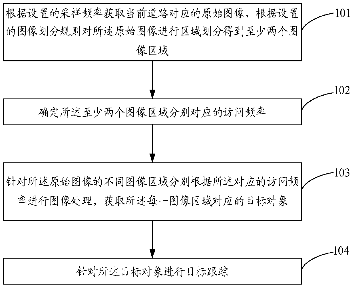 Multi-target tracking method and device, mobile terminal and computer storage medium