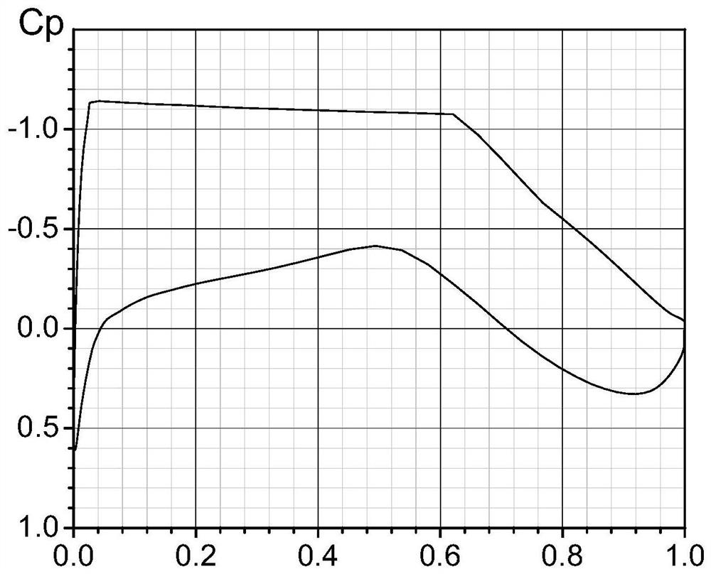 Measuring method of inner hinge moment of wing rudder surface with super large aspect ratio