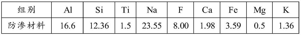 A kind of preparation method of aluminum-manganese series alloy