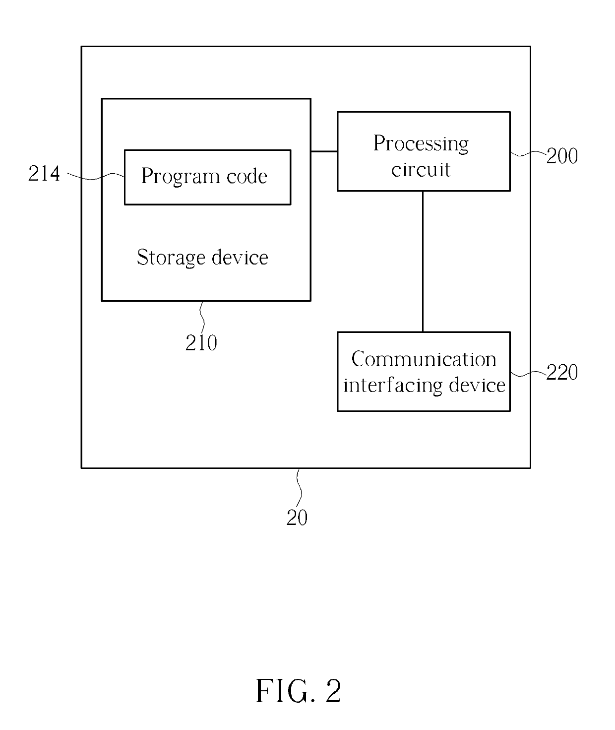 Method and apparatus for transmitting duplication data using multiple carriers