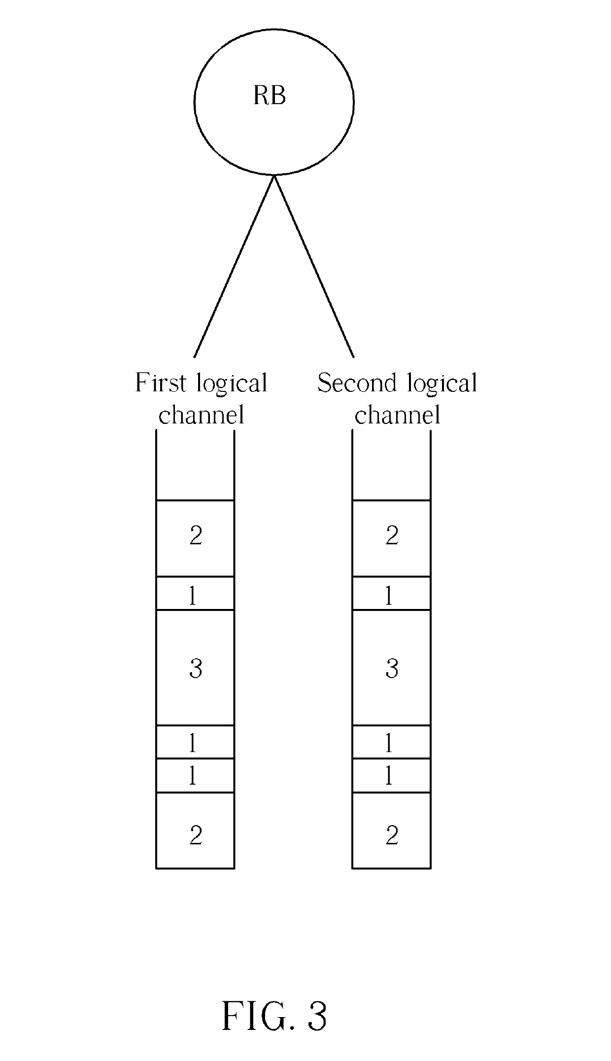 Method and apparatus for transmitting duplication data using multiple carriers