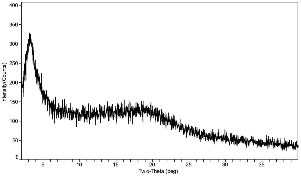 Tamoxifen citrate-ginsenoside co-amorphous substance as well as preparation method and pharmaceutical composition thereof