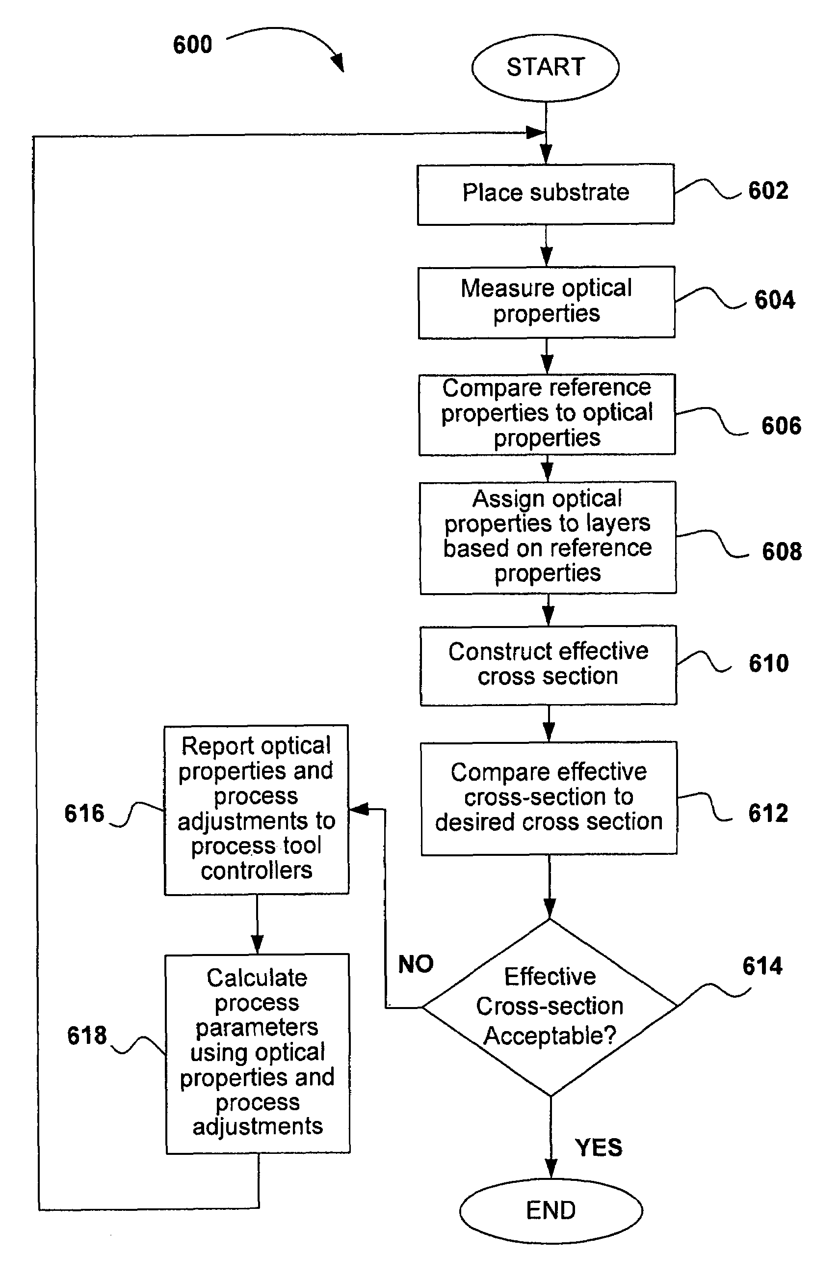 Method and apparatus for process control with in-die metrology