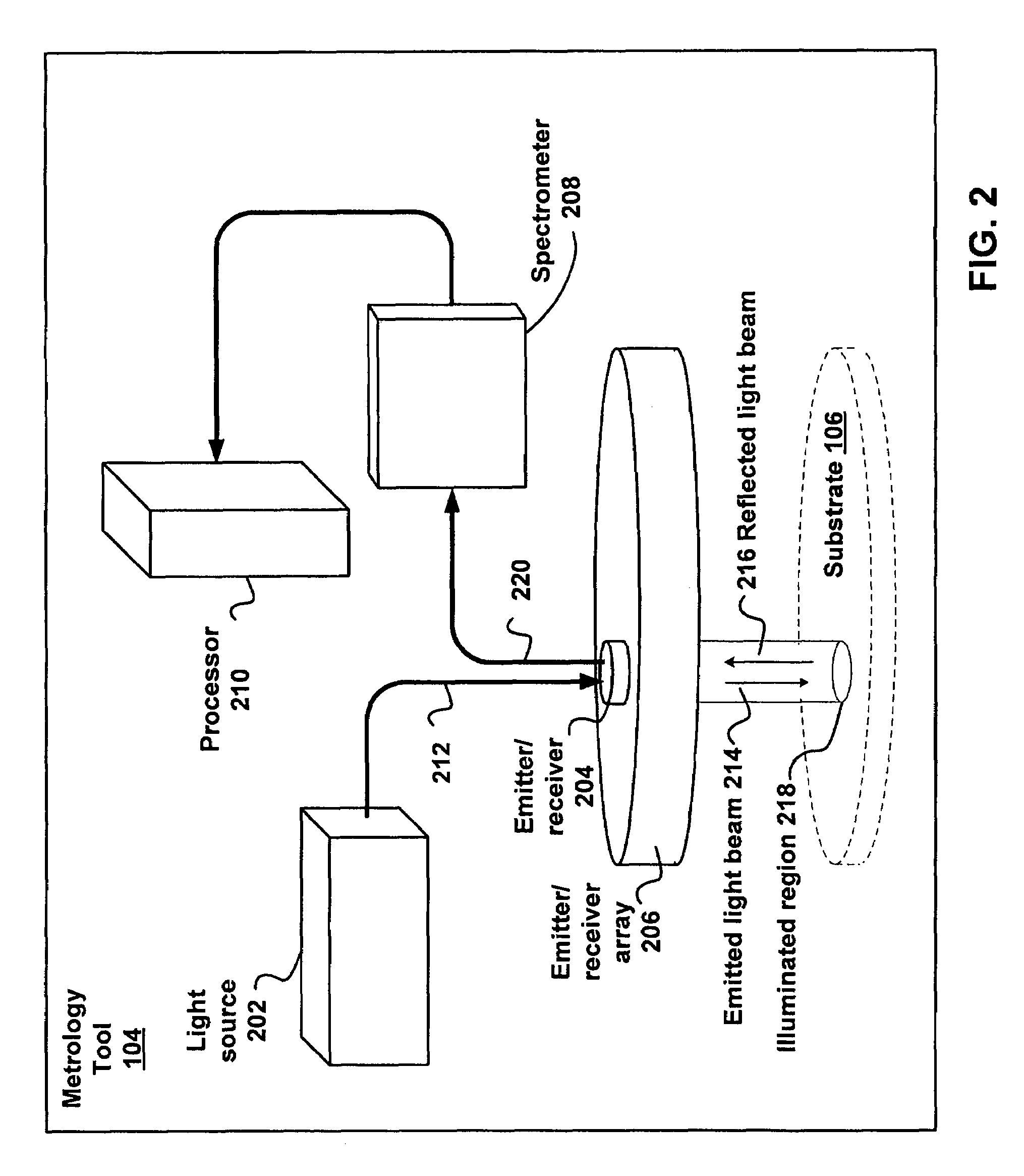 Method and apparatus for process control with in-die metrology