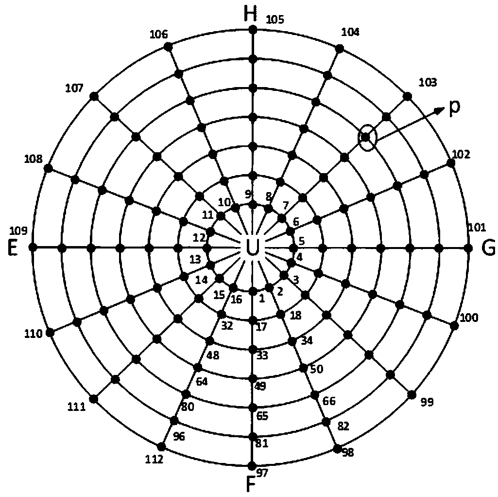 MIMO multiantenna communication system and performance evaluation method for communication system