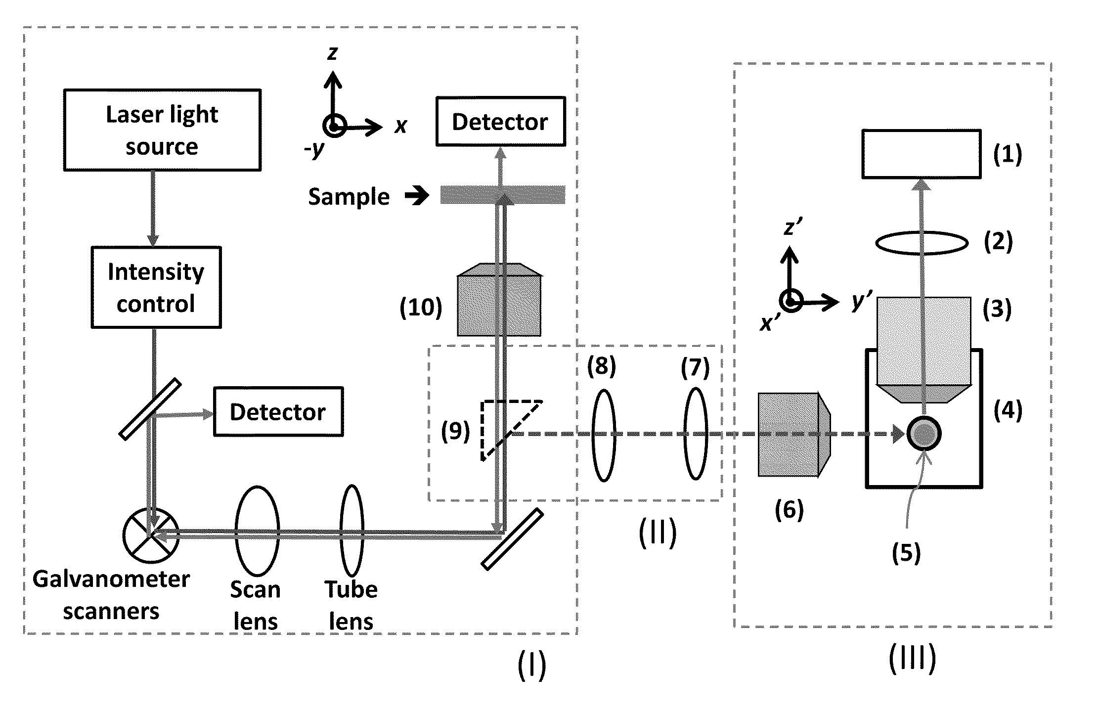 Dual-mode raster point scanning/light sheet illumination microscope