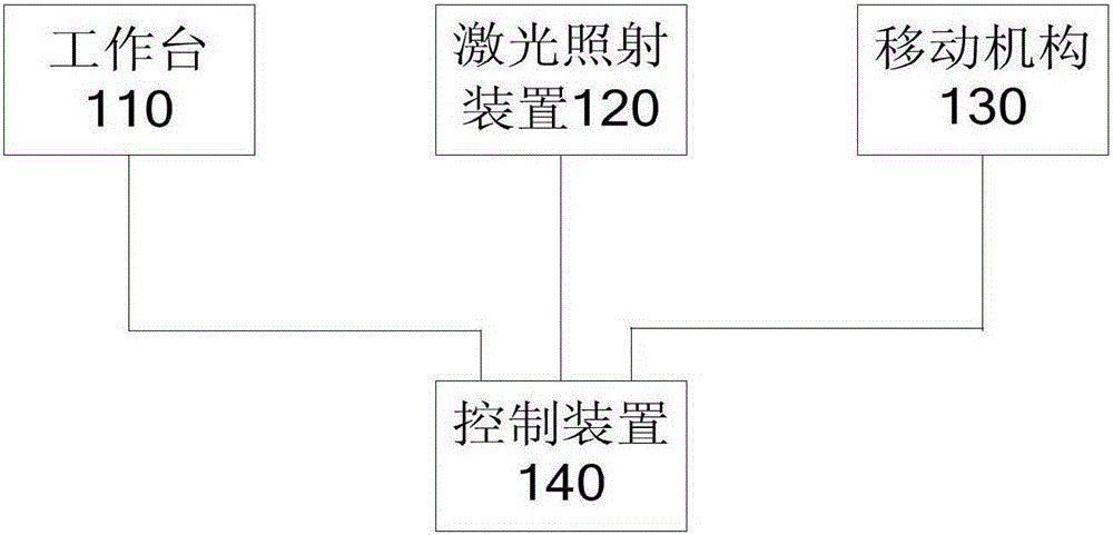 Laser processing system of brittle material base plate