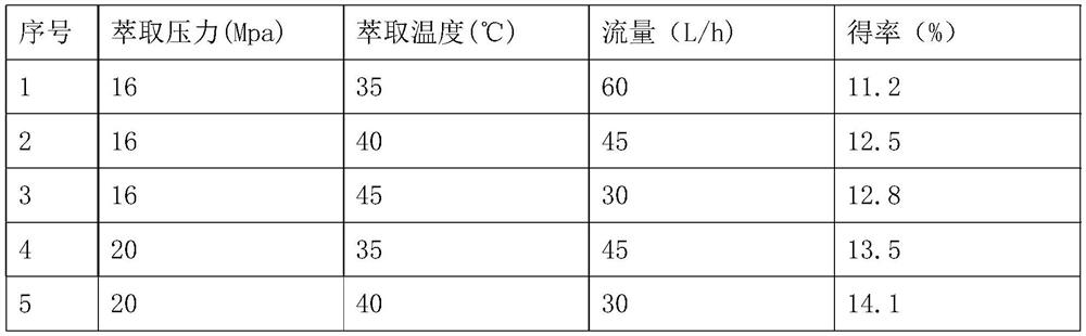 Extraction method of Japan cypress essential oil