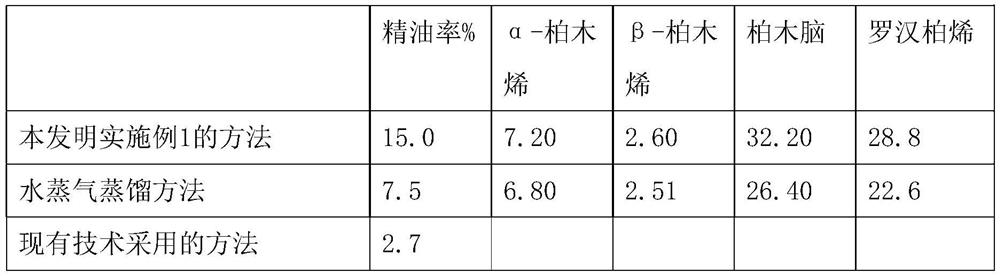 Extraction method of Japan cypress essential oil