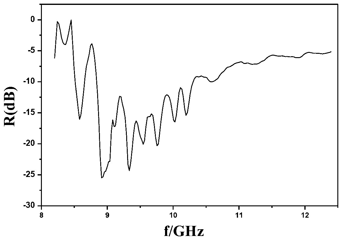 Polypyrrole/ferrite/multi-wall carbon nanotube composite material preparation method