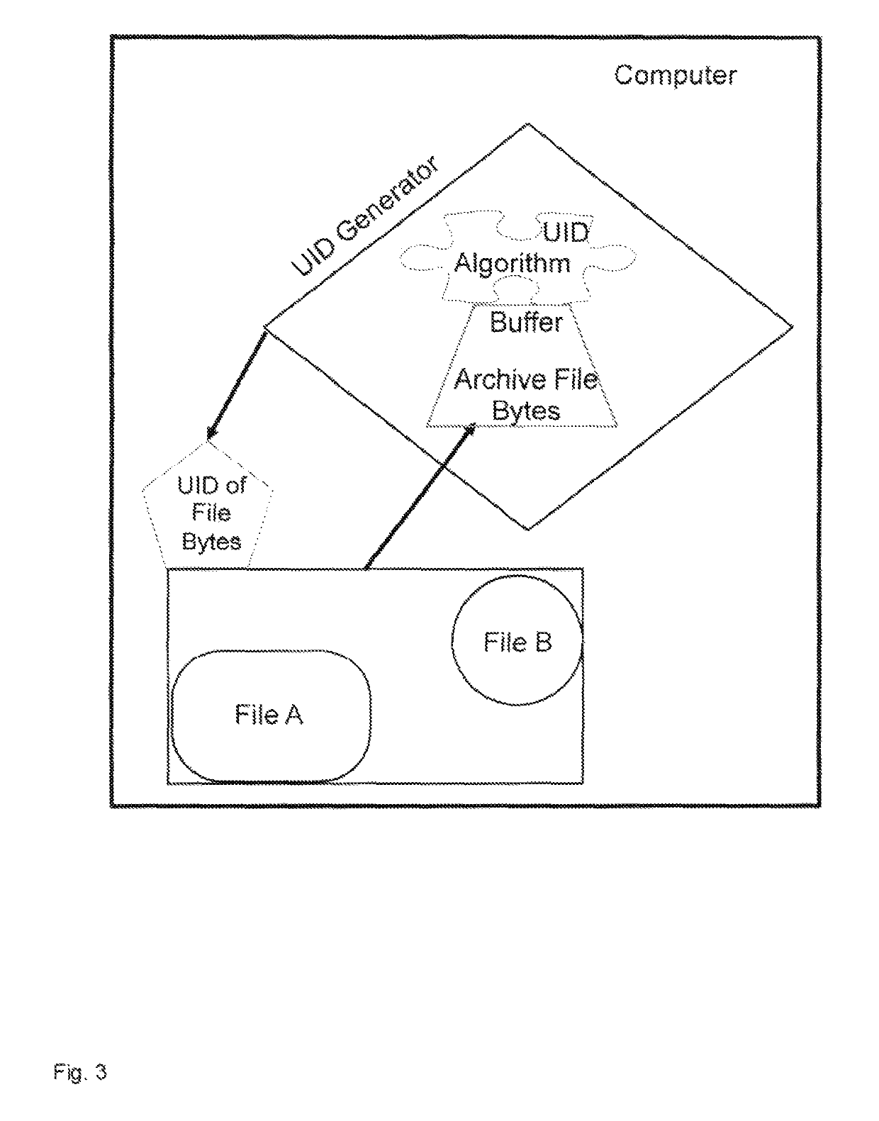 Systems and methods for atomizing and individuating data as data quanta