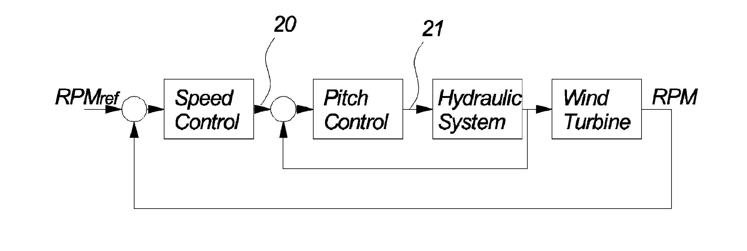 Wind turbine, a method for compensating for disparities in a wind turbine rotor blade pitch system and use of a method