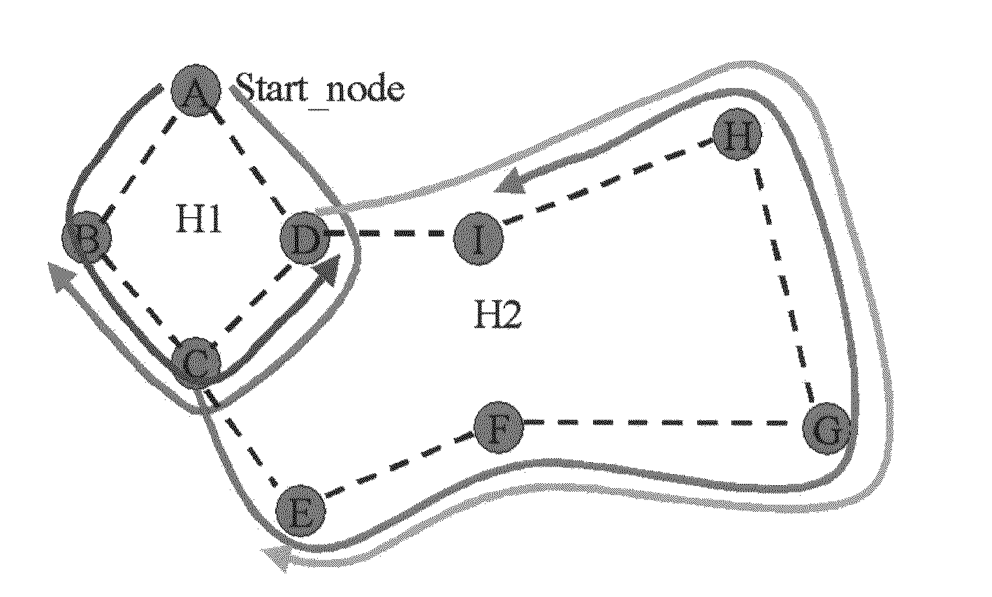 Method to Develop Hierarchical Ring Based Tree for Unicast and/or Multicast Traffic