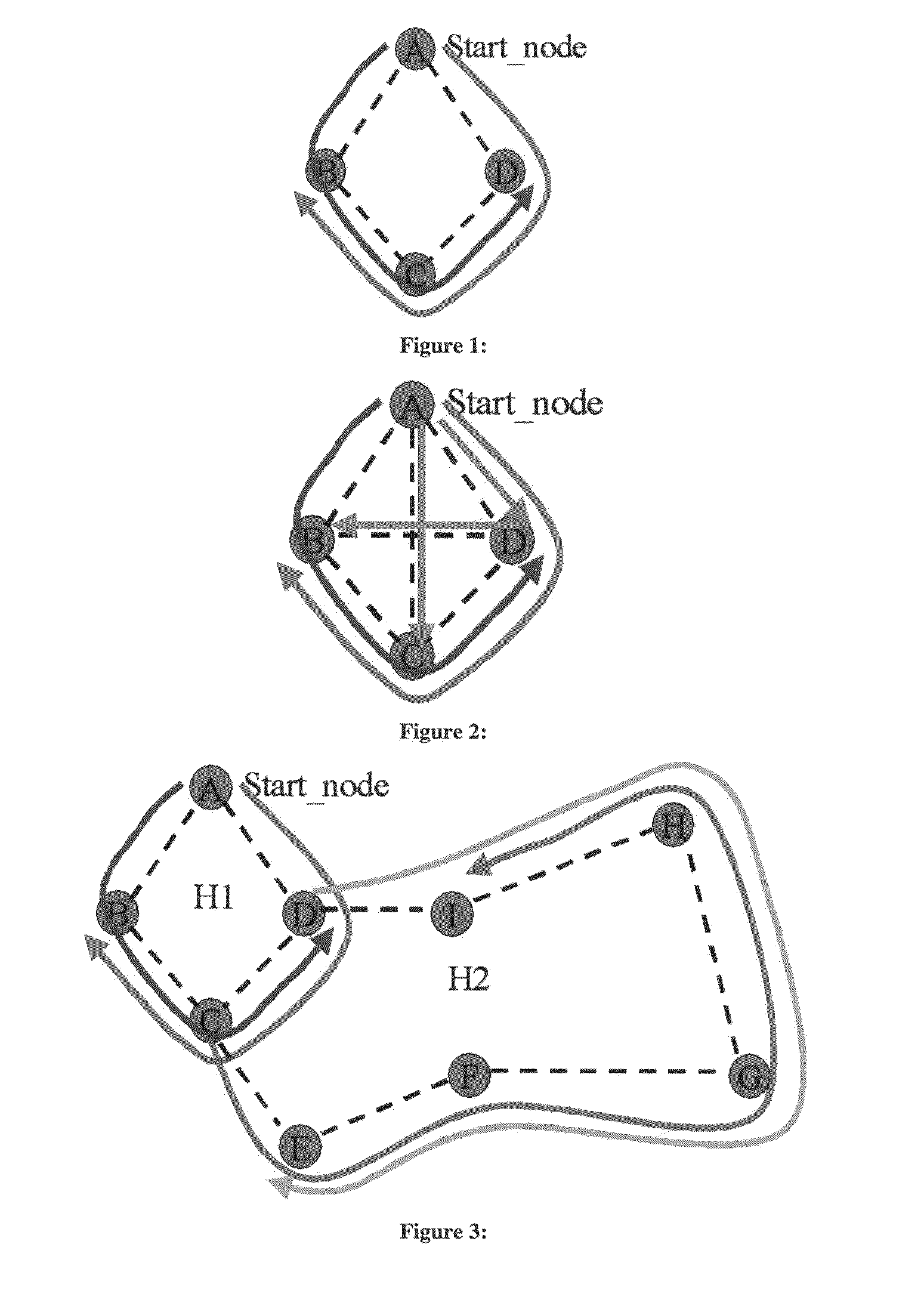 Method to Develop Hierarchical Ring Based Tree for Unicast and/or Multicast Traffic