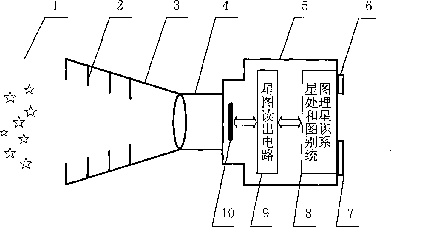 Integration star sensor based on biology compound eye structure and use thereof