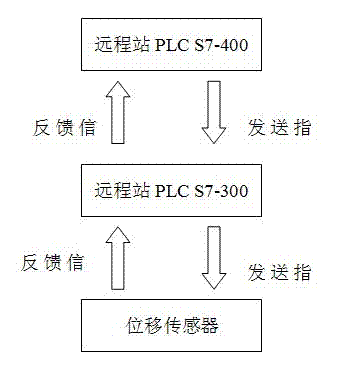 Dynamic slight press fan-shaped section hydraulic system leakage fault on-line judging and early warning method