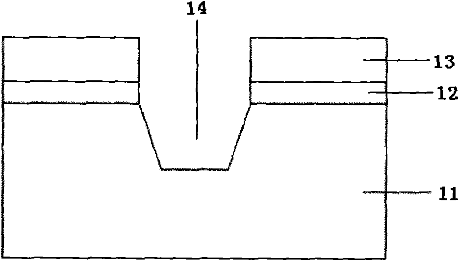 Fabricating method of shallow trench isolation structure