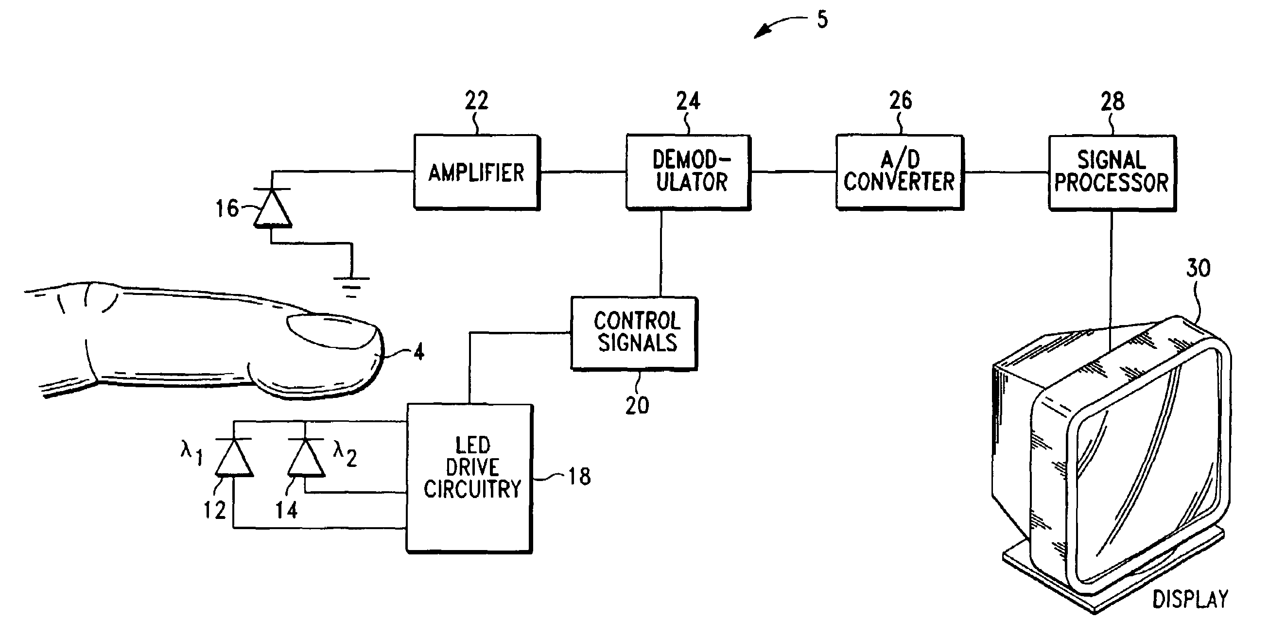 Method and apparatus for processing signals reflecting physiological characteristics