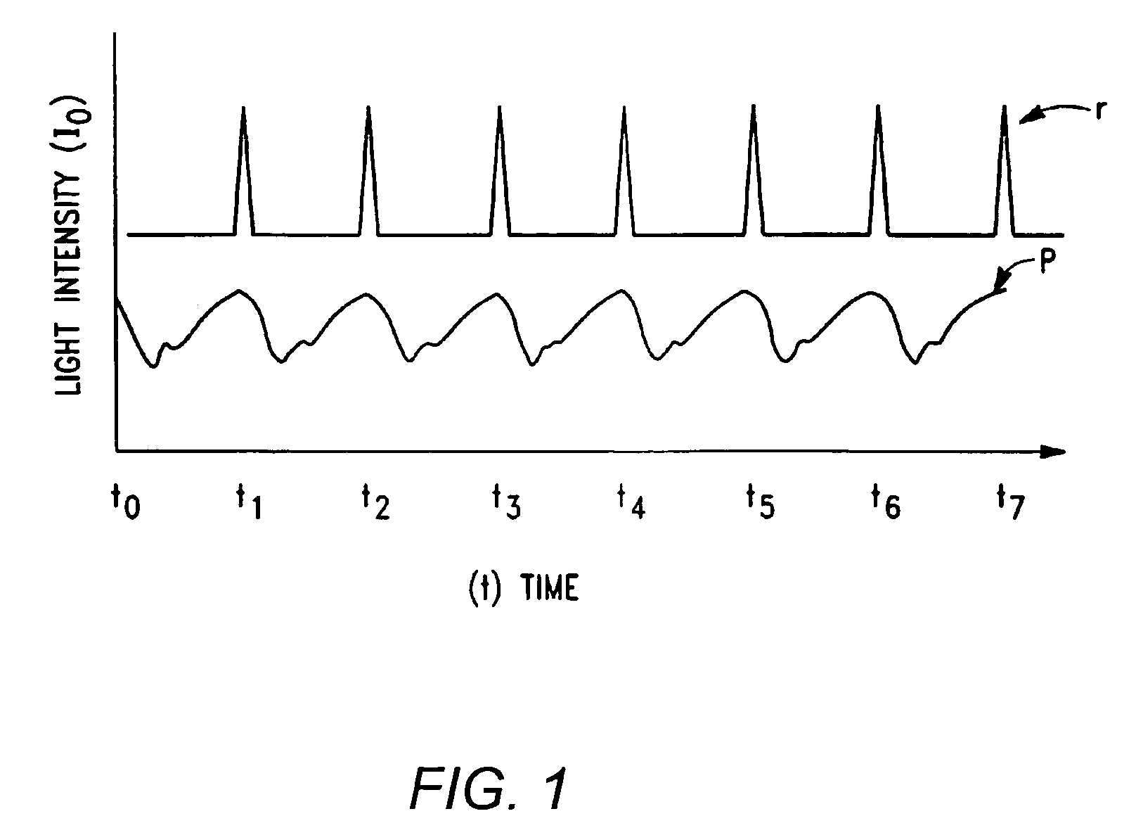 Method and apparatus for processing signals reflecting physiological characteristics