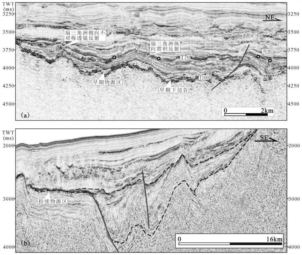 Method for comprehensively identifying basin edge deposition fan body in deep water area of South China Sea oil-gas-containing basin