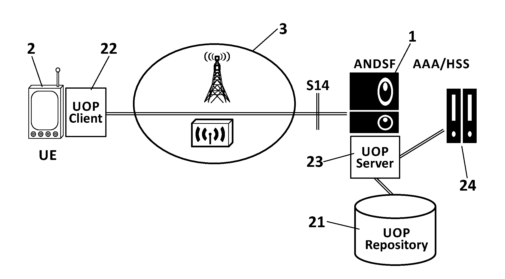 Method for managing a network access user policy for offloading data traffic, using access network discovery and selection function