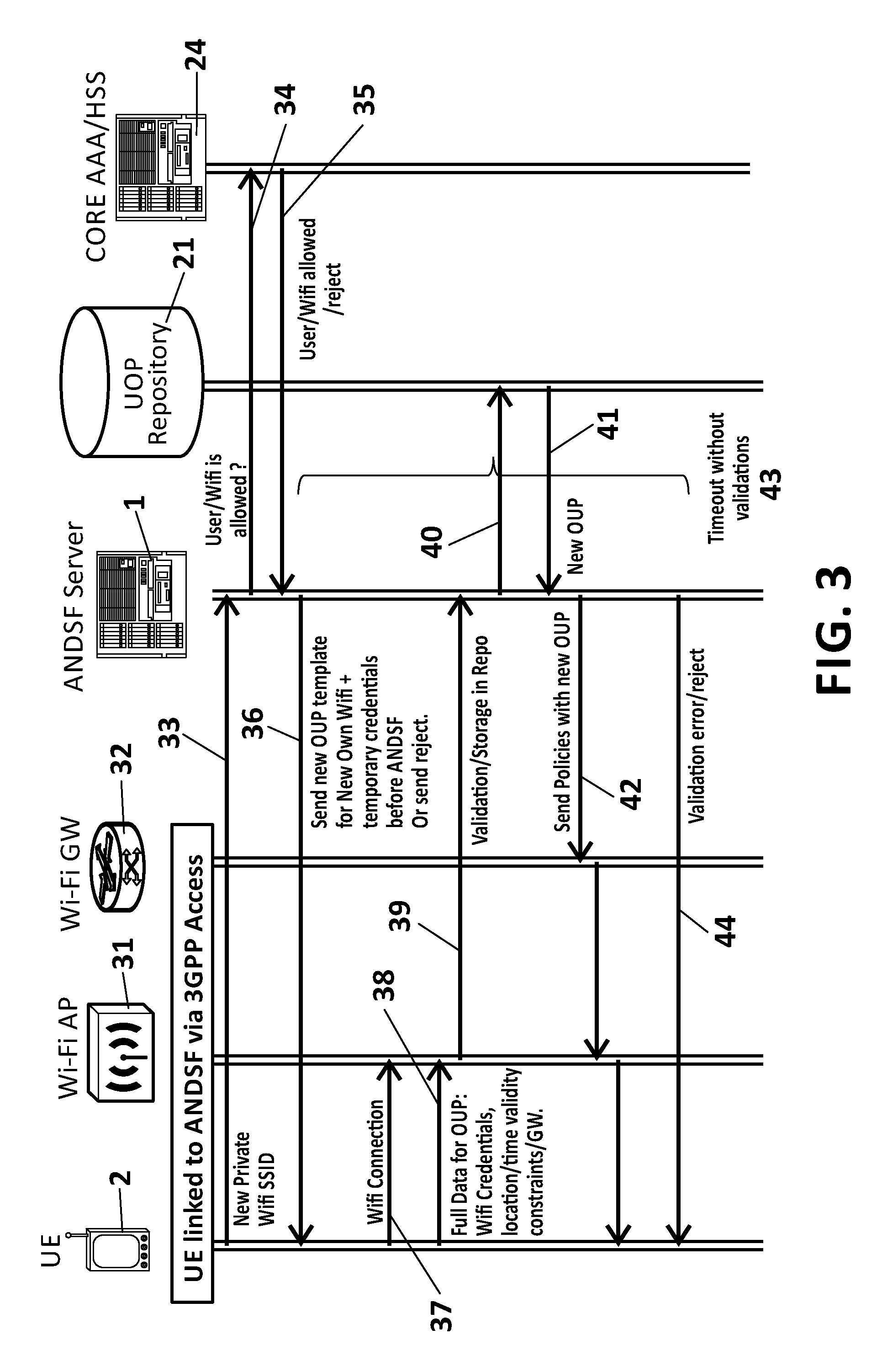 Method for managing a network access user policy for offloading data traffic, using access network discovery and selection function