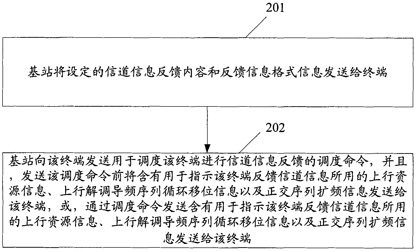 Method and device for feeding back channel information by scheduling terminal