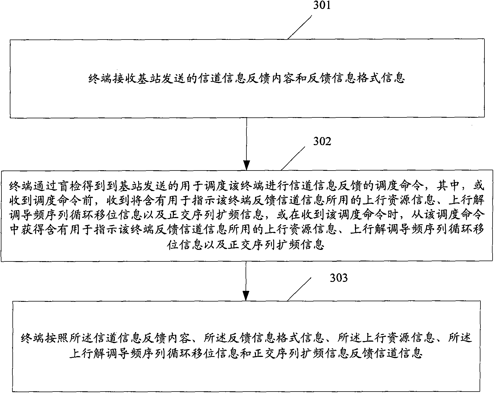 Method and device for feeding back channel information by scheduling terminal