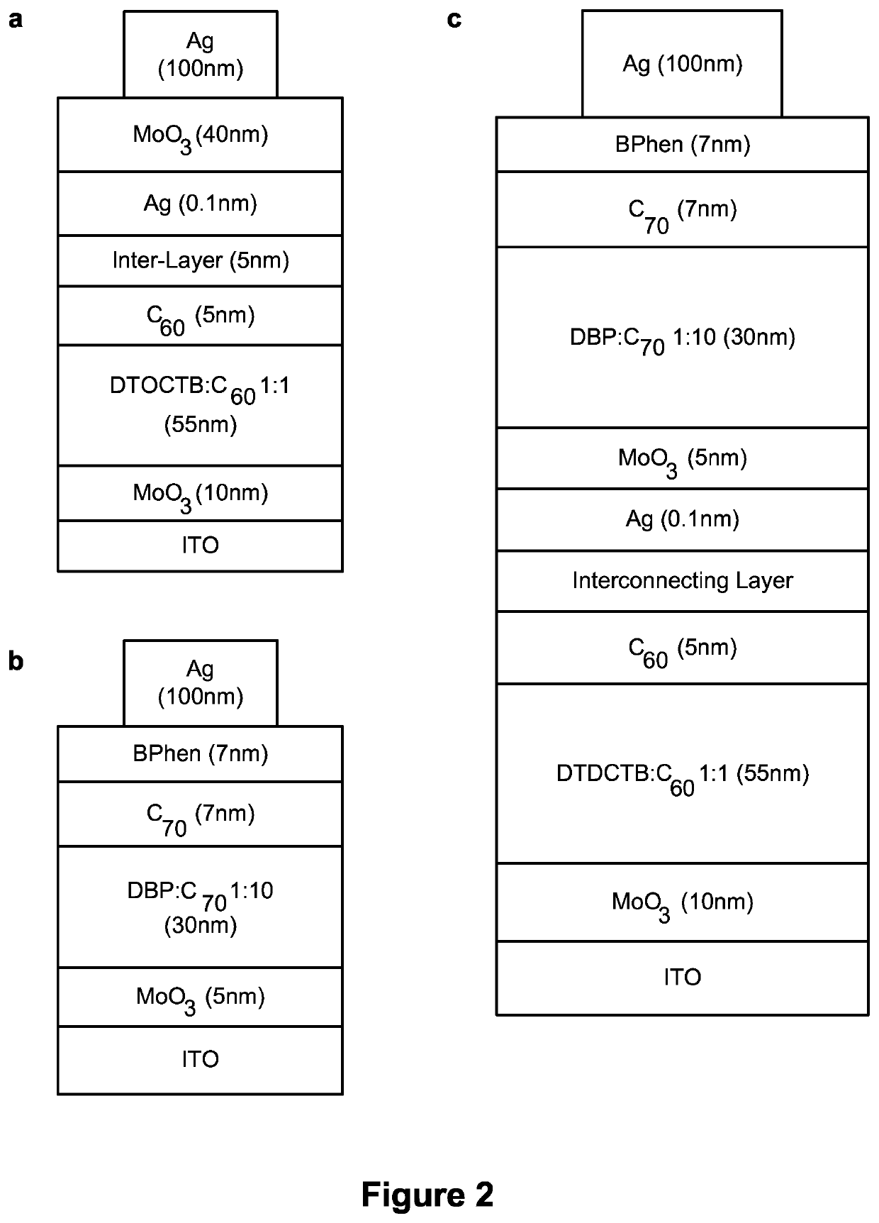 High efficiency small molecule tandem photovoltaic devices