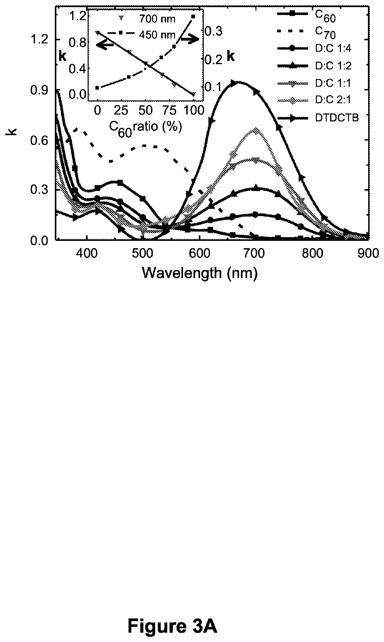 High efficiency small molecule tandem photovoltaic devices