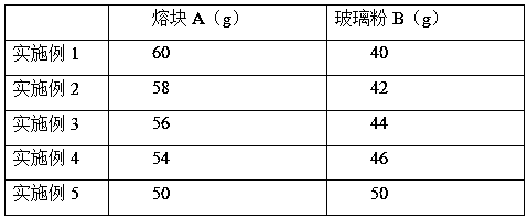 Low-temperature co-fired ceramic dielectric material and preparation method thereof