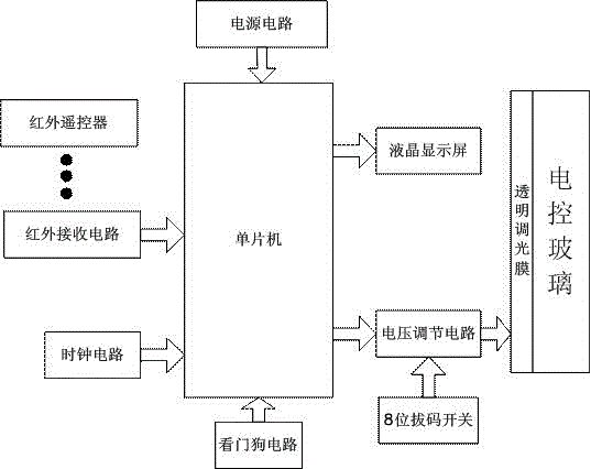 Electrically-controlled glass and intelligent controller thereof