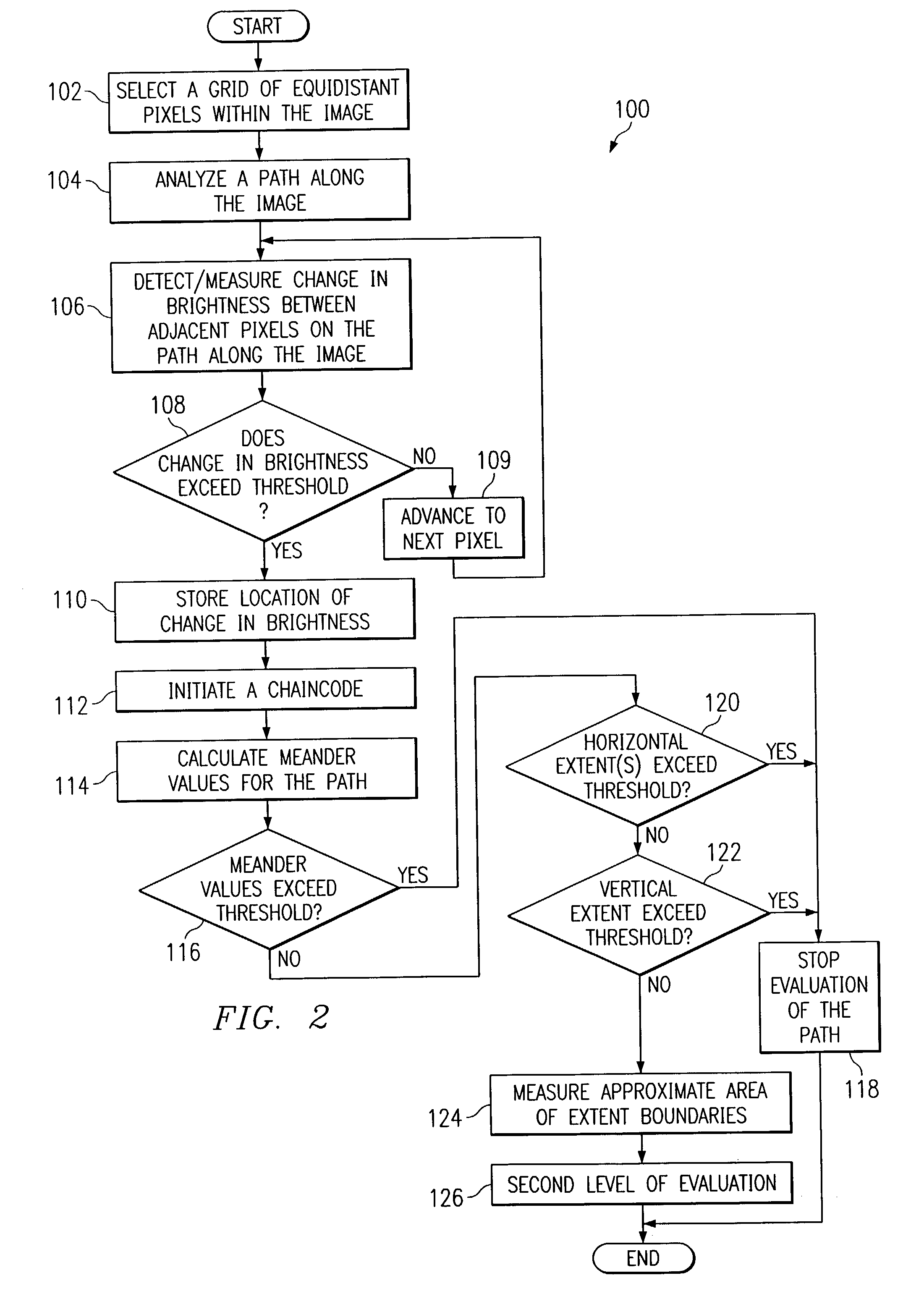 System and method for image analysis using a chaincode