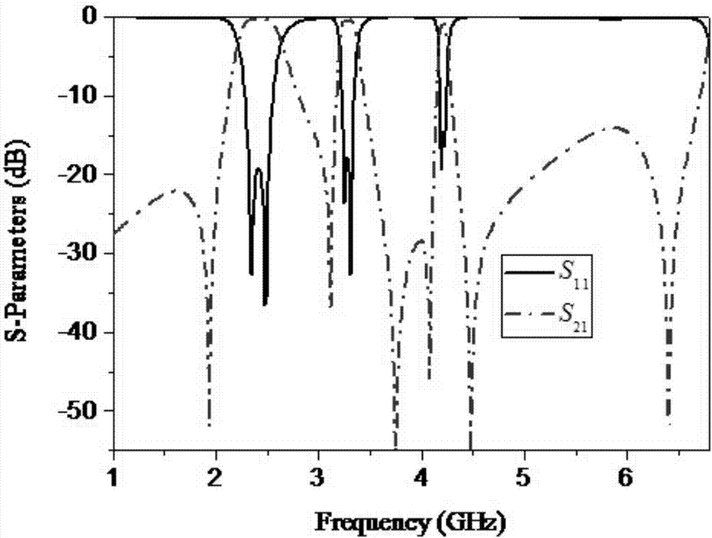 Microstrip tri-band bandpass filter