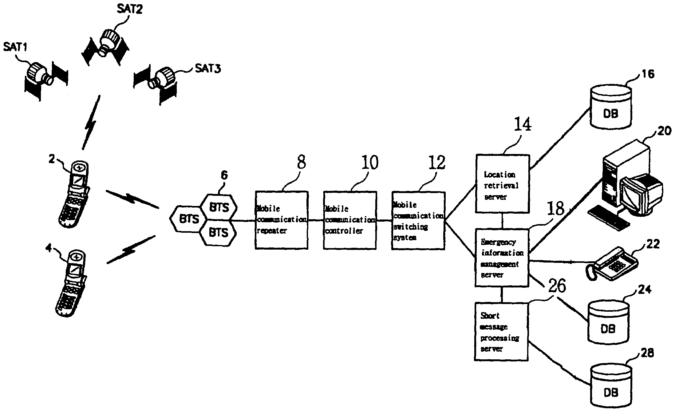 Location information of emergency call providing system using mobile network