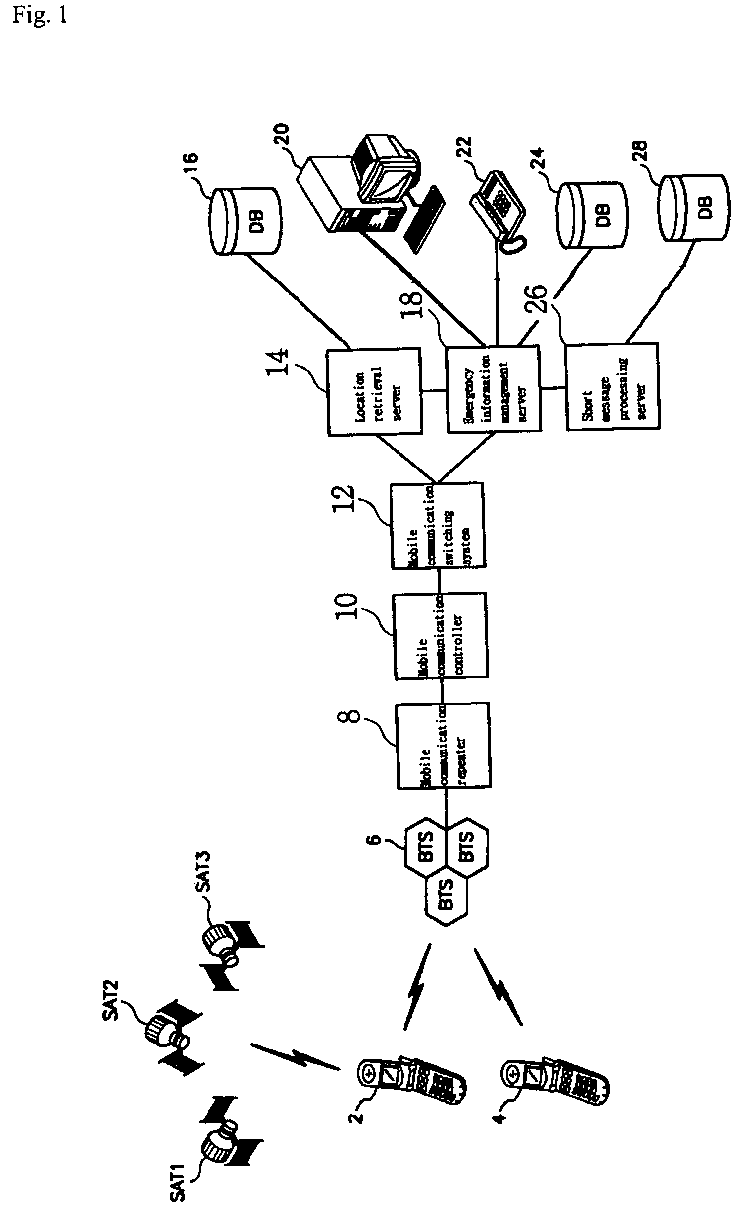 Location information of emergency call providing system using mobile network