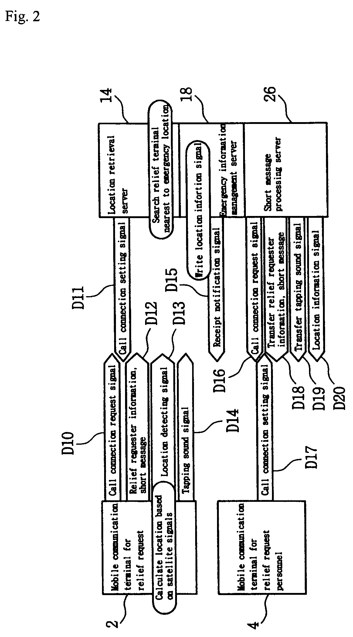 Location information of emergency call providing system using mobile network