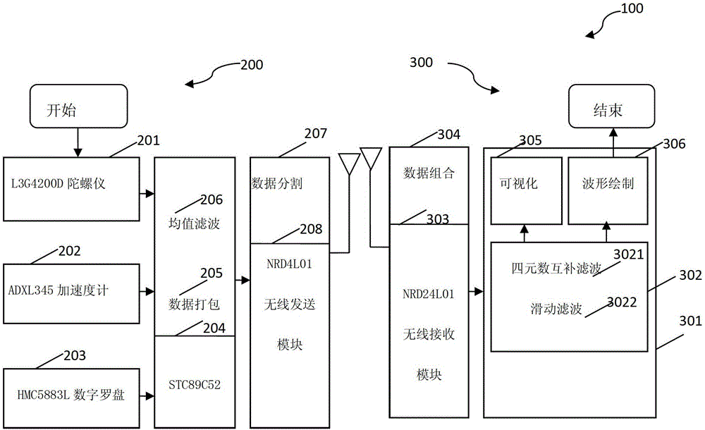 Attitude recorder for ground test of micro-aircraft