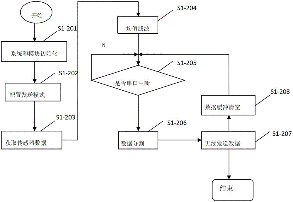 Attitude recorder for ground test of micro-aircraft