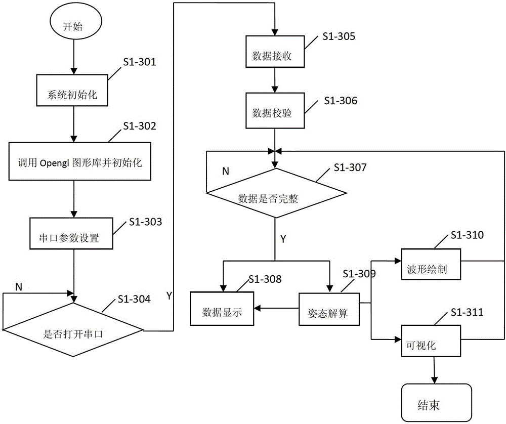 Attitude recorder for ground test of micro-aircraft