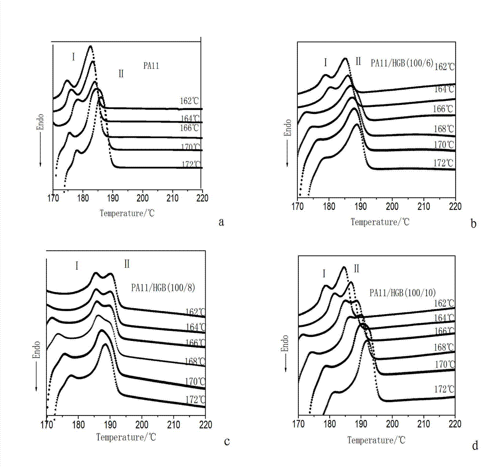 Composite material modified by nylon 11-based hollow glass bead and performance test method