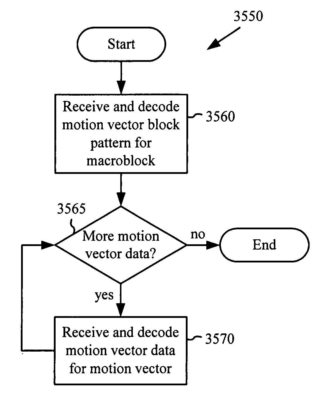 Motion vector block pattern coding and decoding