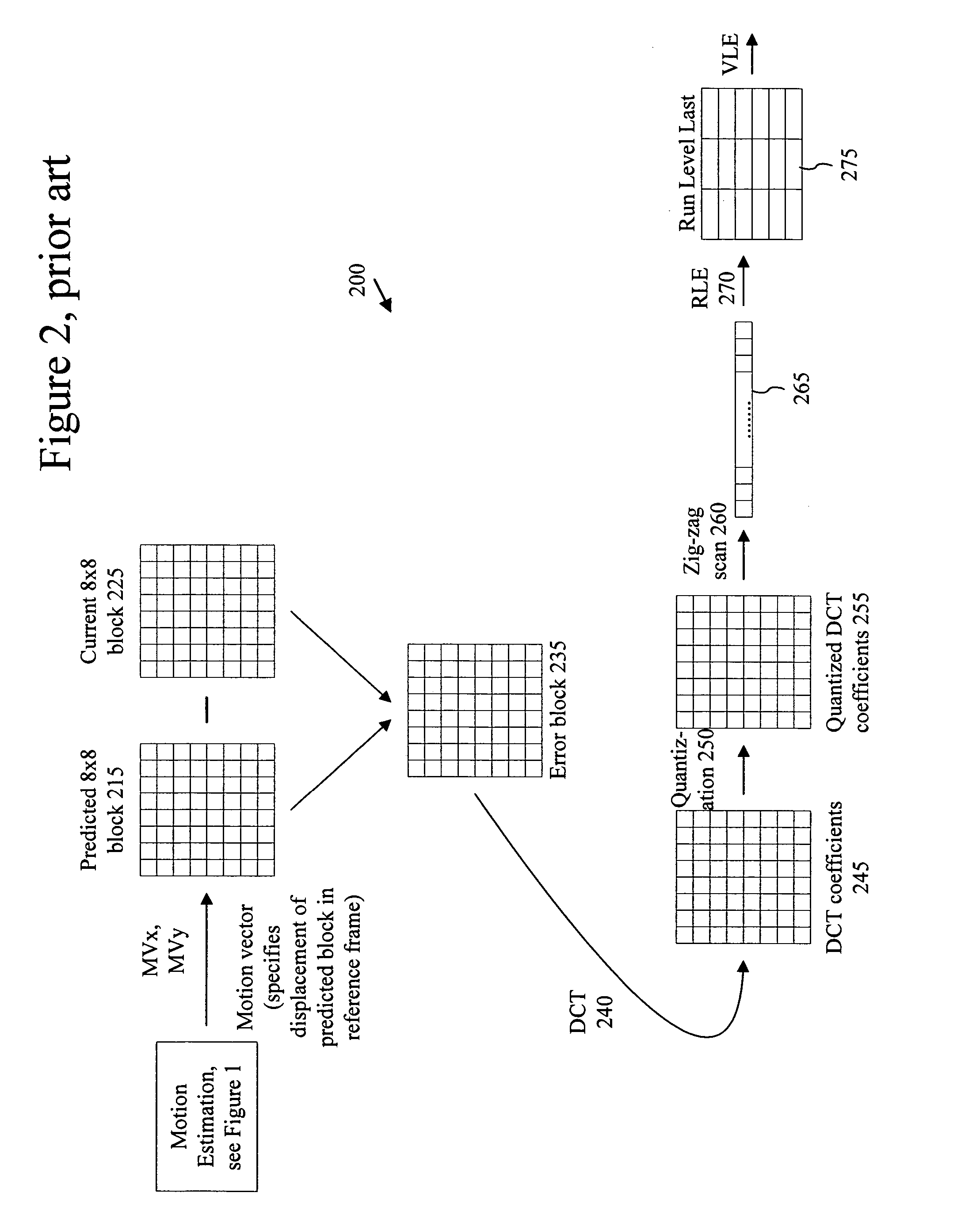 Motion vector block pattern coding and decoding