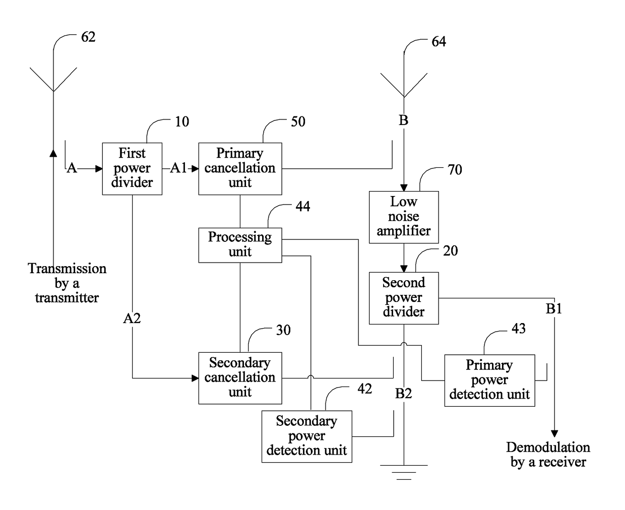 Interference signal cancellation apparatus and method