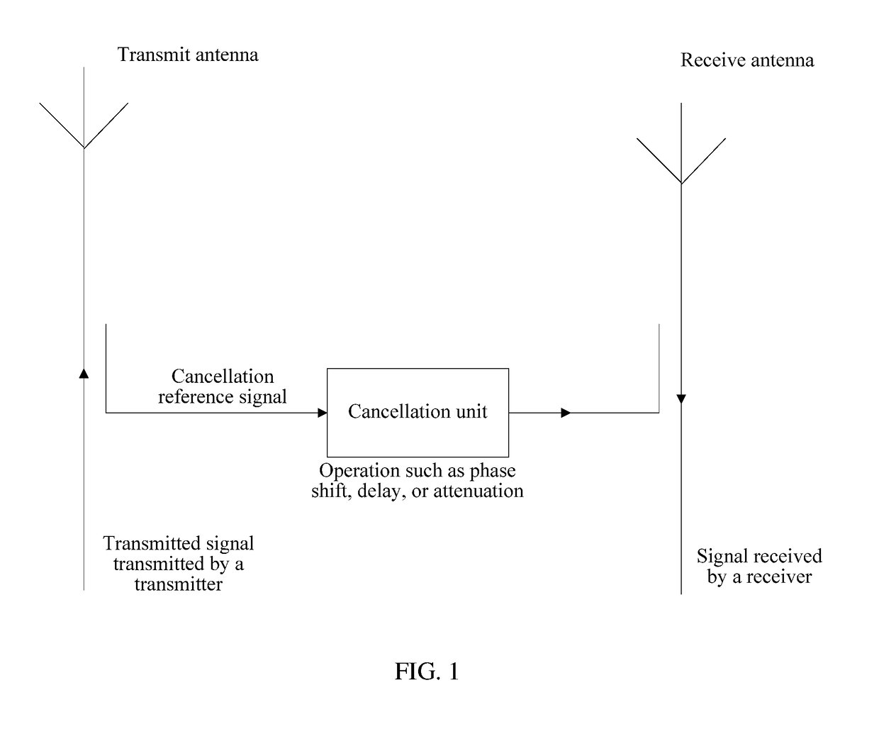 Interference signal cancellation apparatus and method