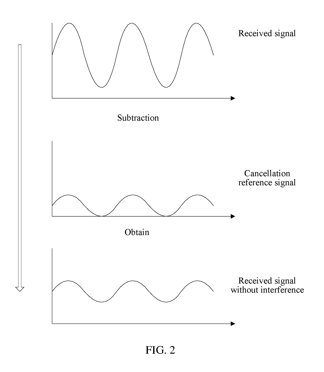 Interference signal cancellation apparatus and method