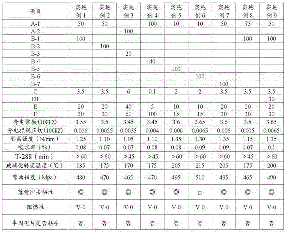 Thermosetting resin composition and prepreg made of thermosetting resin composition, as well as laminated board