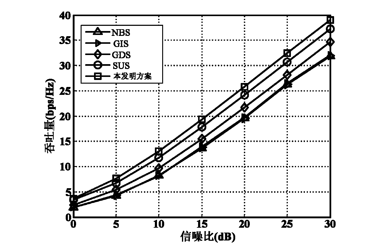 User scheduling method for multiple-user multiple input multiple output (MU-MIMO) system downlink