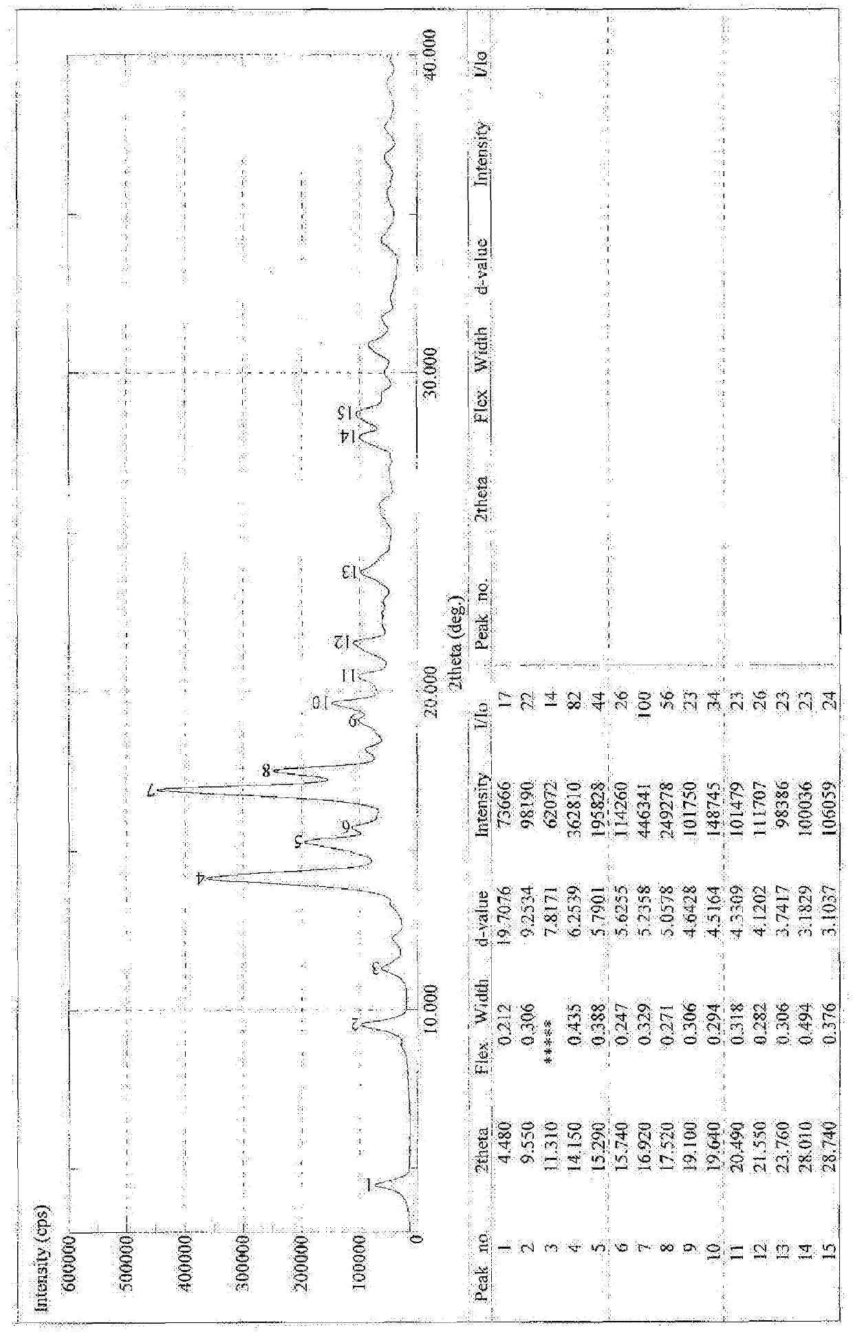 A new 18α-glycyrrhetinic acid derivative and its medical application